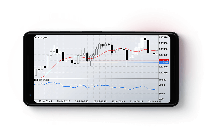 Meta trading 5. Mt5 mobile. Метатрейдер 5 на мобильном. METATRADER 5 mobile Version платформа. METATRADER 5 Mac os.